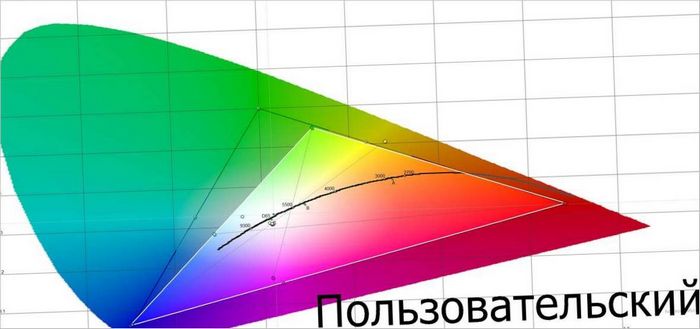 Video projektorji