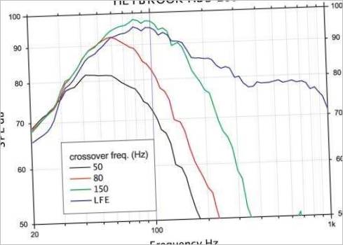 Heybrook HBS 200 sr subwoofer kakovost zvoka