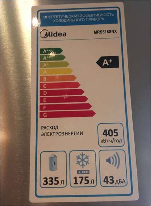 Energetska učinkovitost Midea