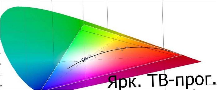 Video projektorji