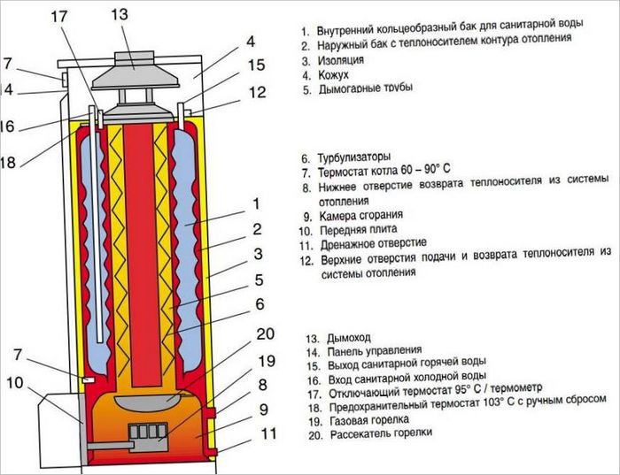 Tehnologija ogrevanja