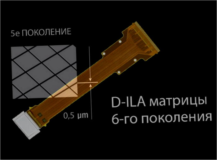 Video projektorji