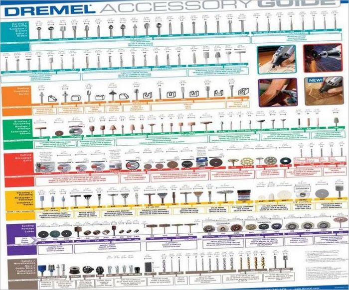 Dremel