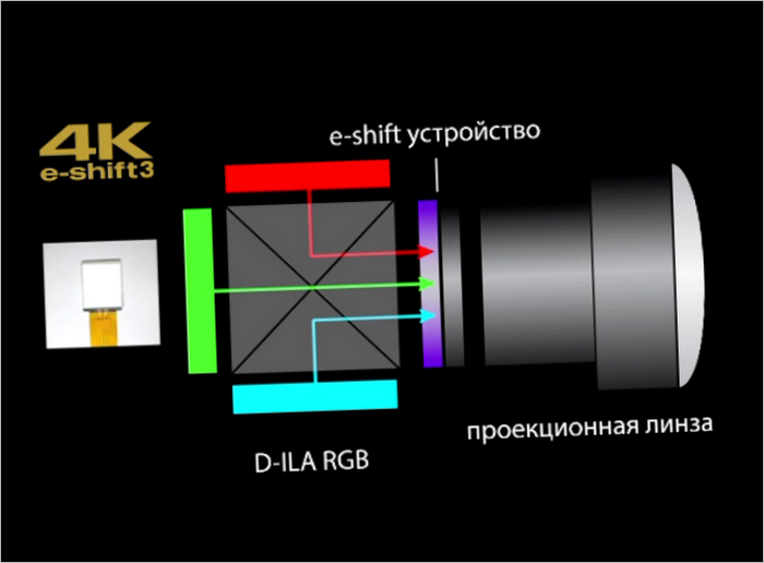 Video projektorji