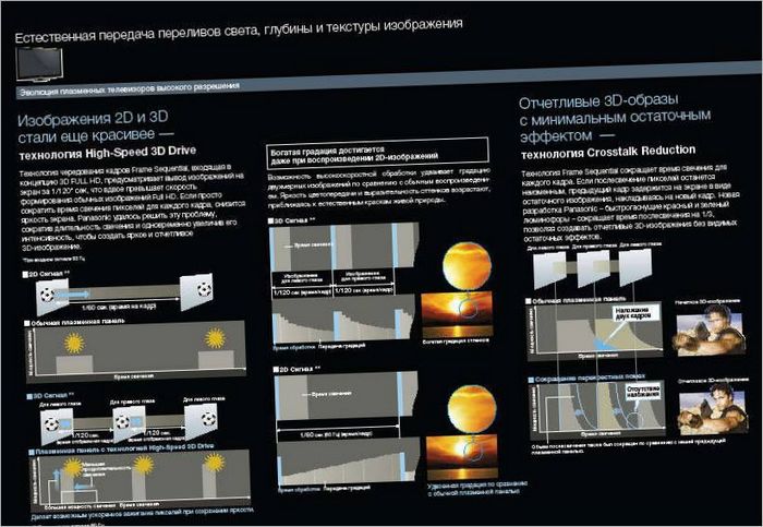 Panasonicova tehnologija 3D