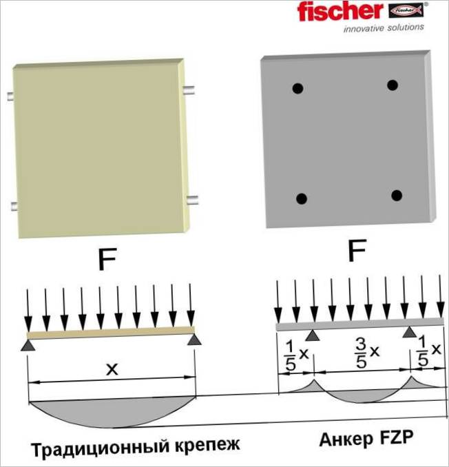 Fischer Audio