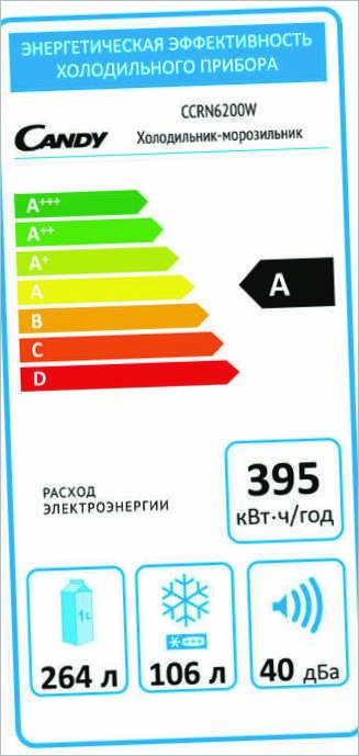 Nalepka Candy CCRN6200W